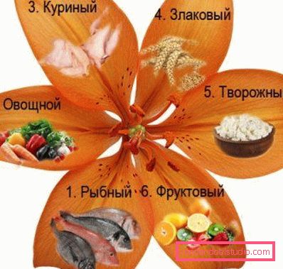 cvetni listi z menijem cvetni listi z menijem