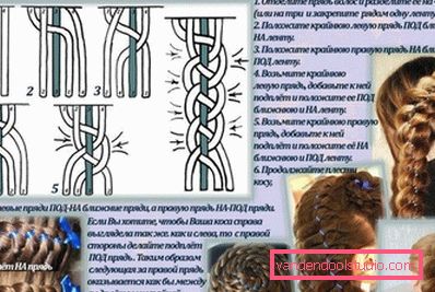 še en podroben diagram še en podroben diagram