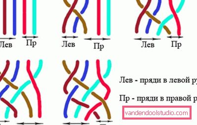 5-vezni pletenica Kako tkati pletenico 5 pramenov - tkanje shemo in korak za korakom navodila