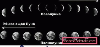 Kako uporabljati odbitke lunarnega koledarja