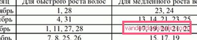 Lunarni frizurni koledar