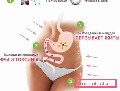 kako jemati zdravilo, njegove lastnosti kako jemati zdravilo, njegove lastnosti