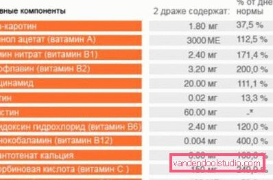Vitamini za rast las - odličen pregled